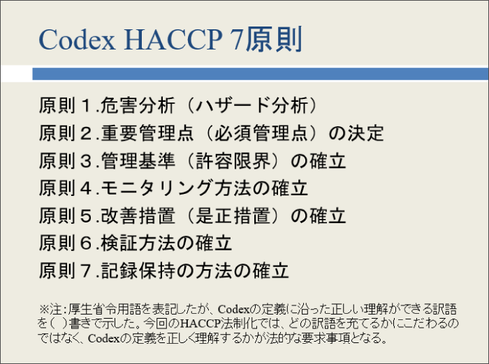 Codex HACCP 7原則