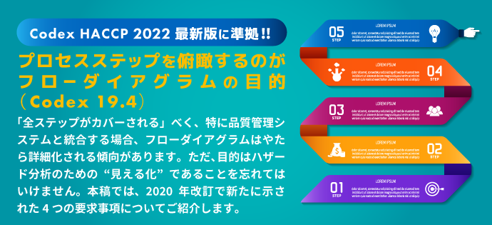 プロセスステップを俯瞰するのがフローダイアグラムの目的（Codex 19.4）；HACCP 2022最新版に準拠!!