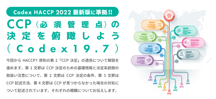 CCP（必須管理点）の決定を俯瞰しよう（Codex 19.7）；HACCP 2022最新版に準拠!!