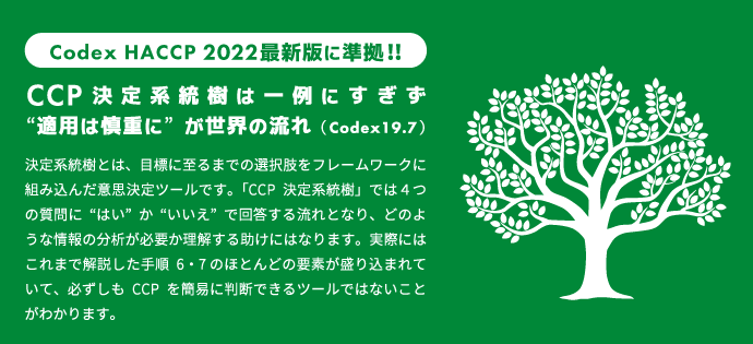 CCP決定系統樹は一例にすぎず“適用は慎重に”が世界の流れ（Codex 19.7）   ；HACCP 2022最新版に準拠!!