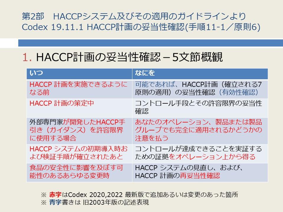 HACCP計画の妥当性確認-5文節