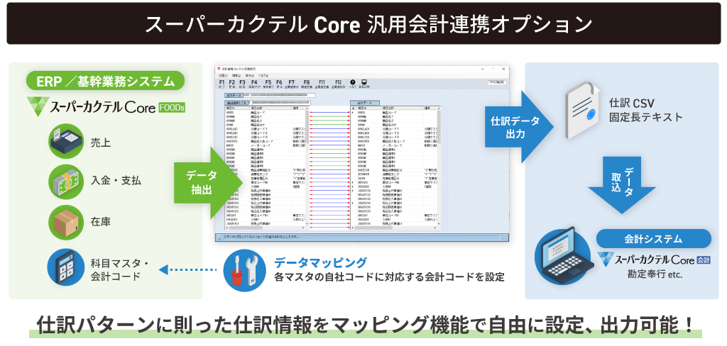 スーパーカクテルCore汎用会計連携オプション