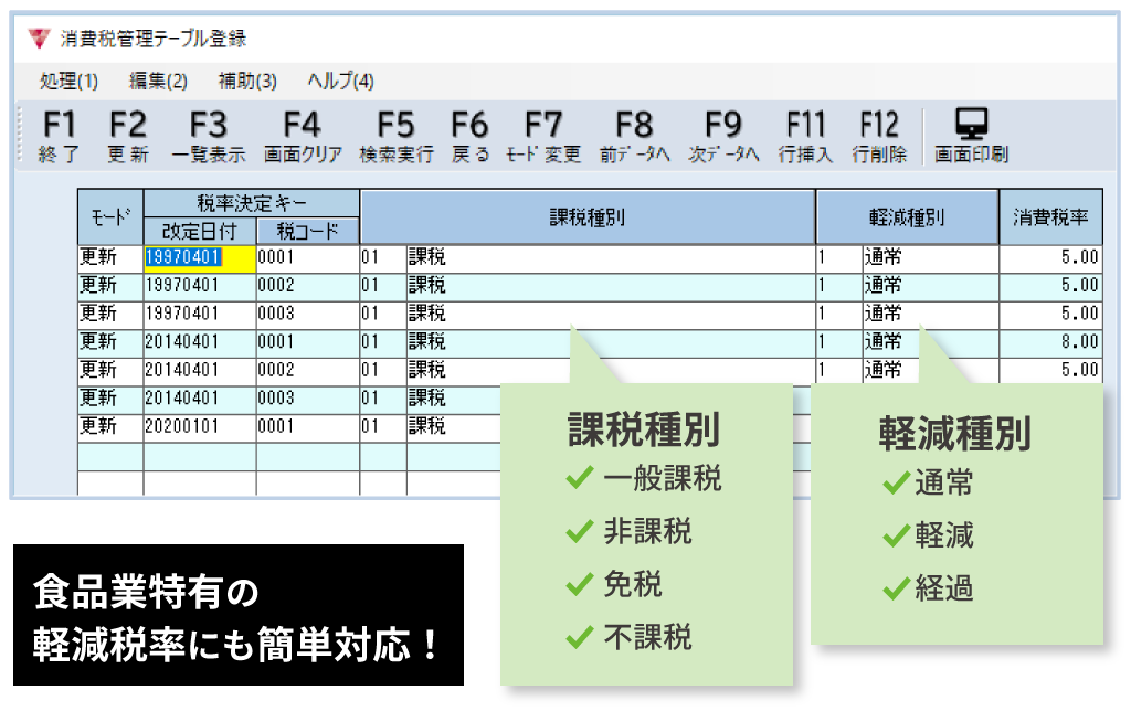 食品業の業態に標準機能で対応