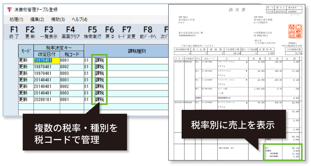 軽減税率対応