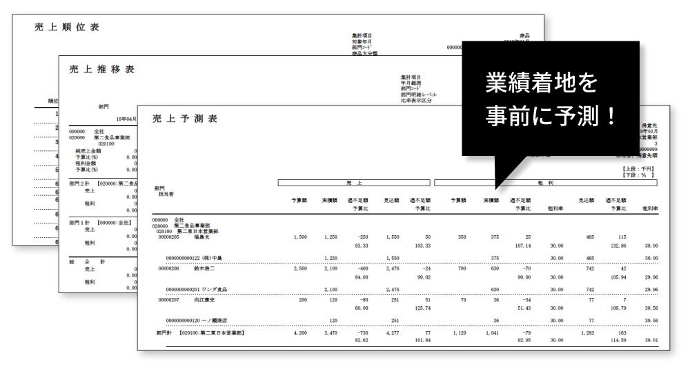 業績管理支援機能