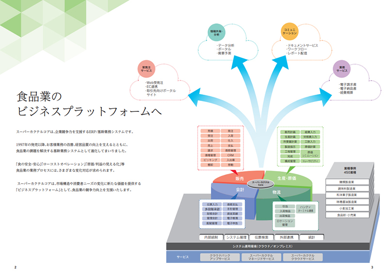 スーパーカクテル資料