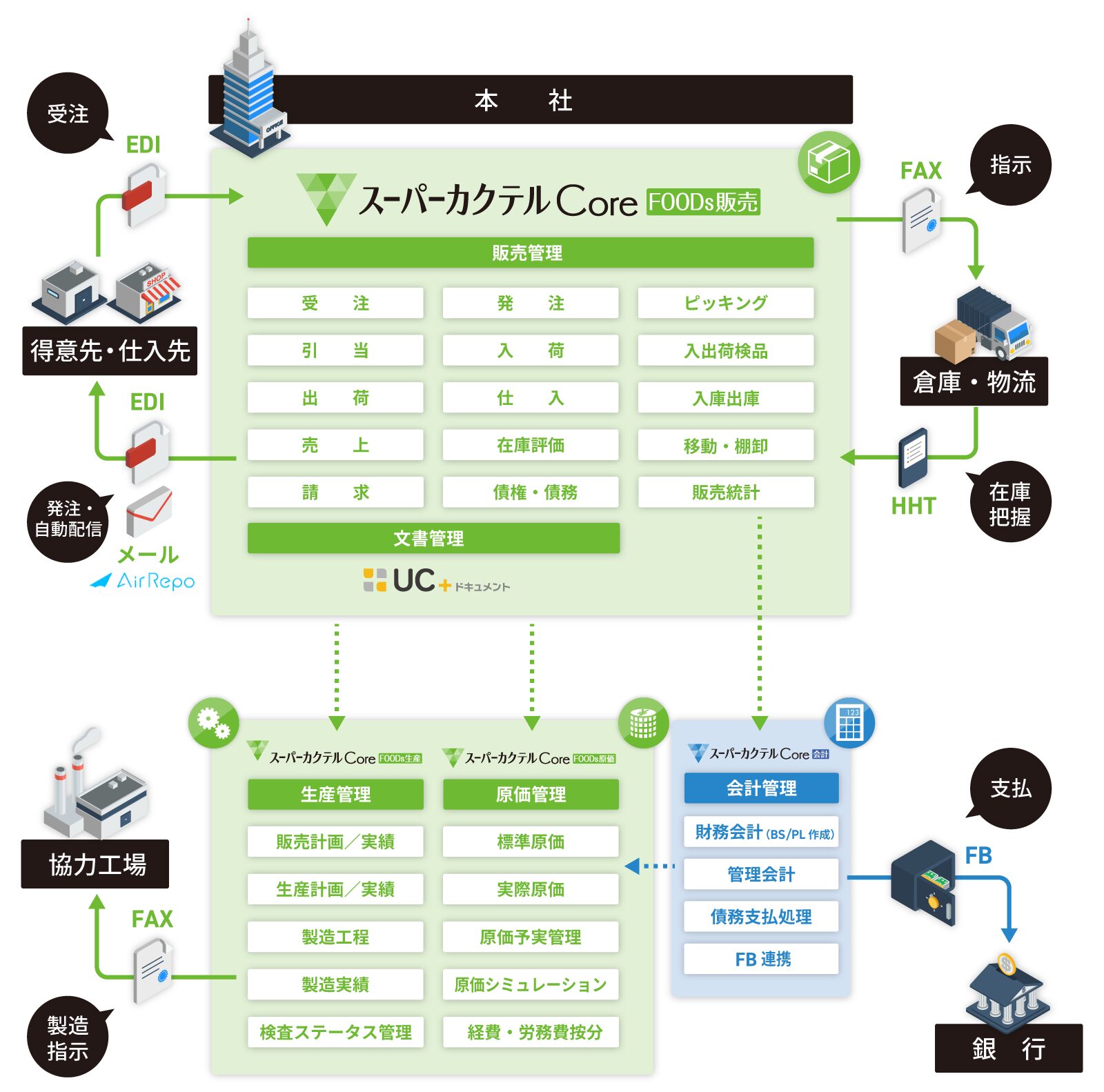 システム概要図