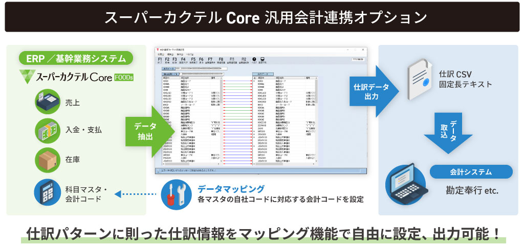 スーパーカクテルCore汎用会計連携オプション