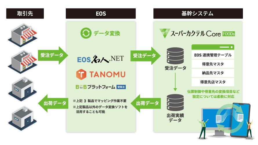 連携機能強化モジュール概要図
