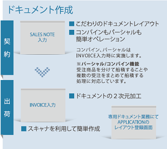 輸出業務ドキュメント作成