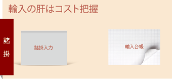 輸入業務の肝となるコスト把握
