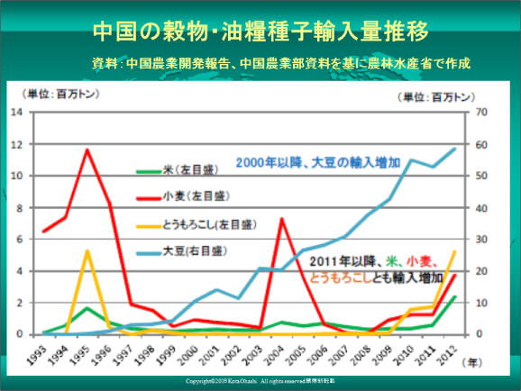 世界の食糧 飢餓 水問題 日本の食料自給率 食品業の課題解決 情報提供サイト By 内田洋行itソリューションズ