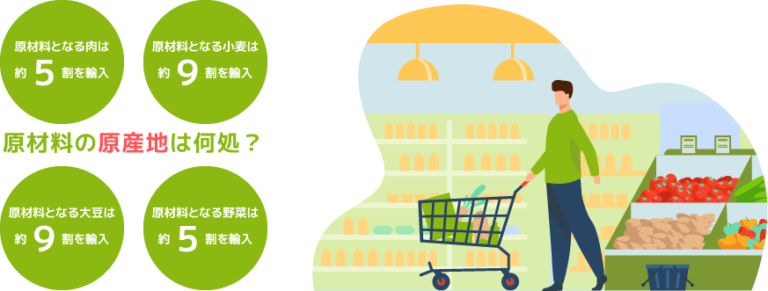 原料原産地表示制度の経過措置は2022年3月末まで！表示方法の判断に必要な3ステップとは 食品×ITナビ by