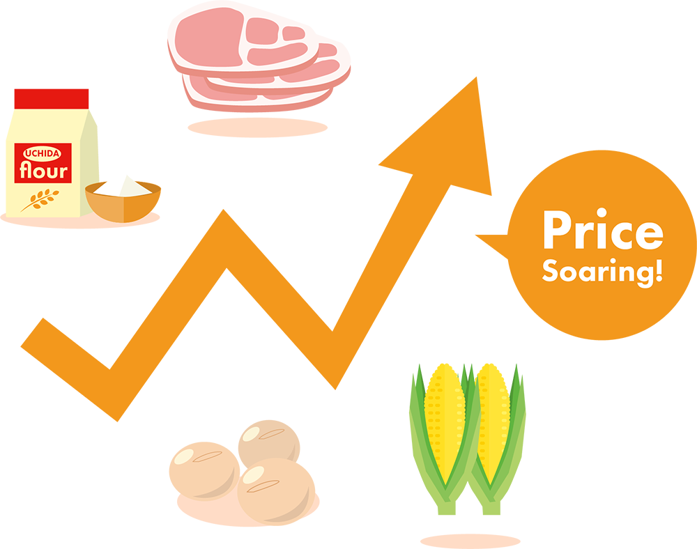 食品価格の高騰