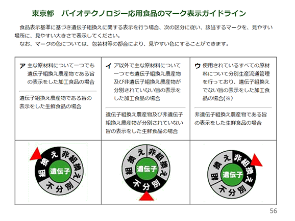 東京都バイオテクノロジー応用食品のマーク表示ガイドライン