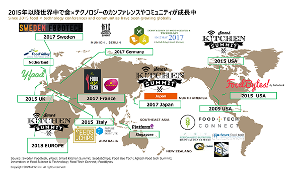 食×テクノロジーカンファレンスマップ
