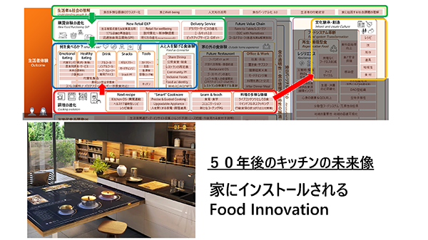 Food Innovation Map v3.0