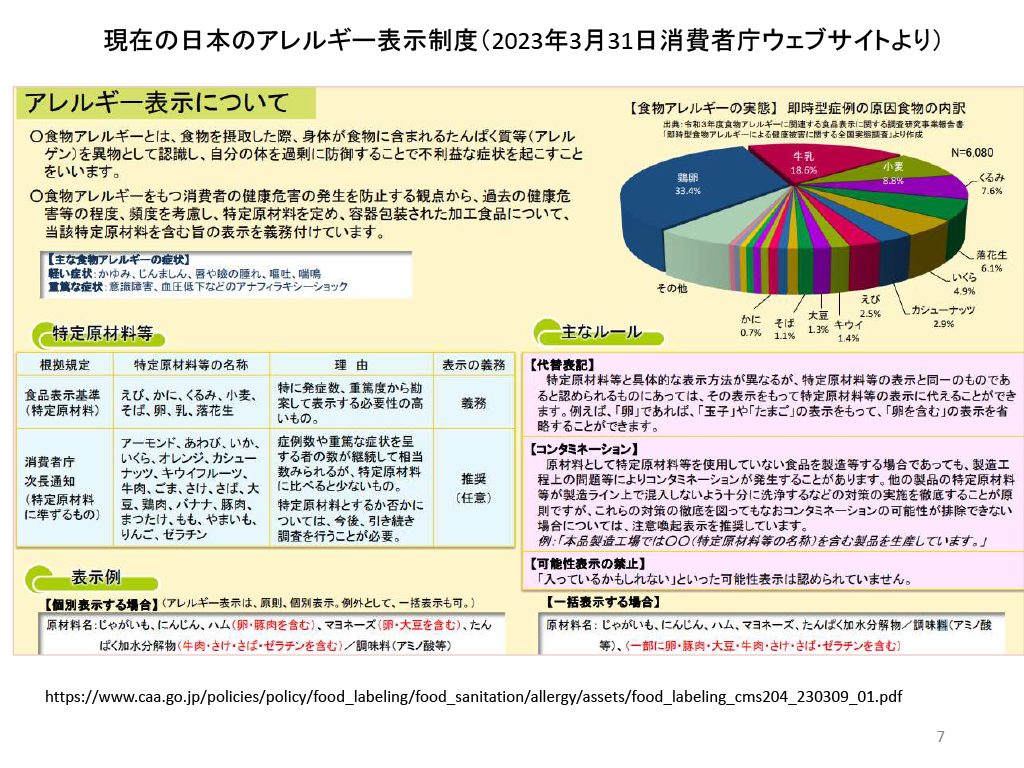 現在の日本のアレルギー表示制度（2023年3月31日消費者庁ウェブサイトより）